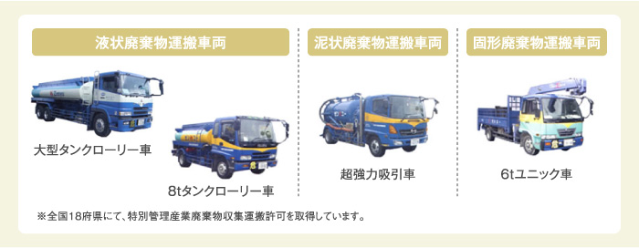 液状廃棄物運搬車両　泥状廃棄物運搬車両　固形廃棄物運搬車両
